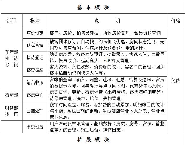 道豪酒店管理系統(tǒng)簡版價(jià)格