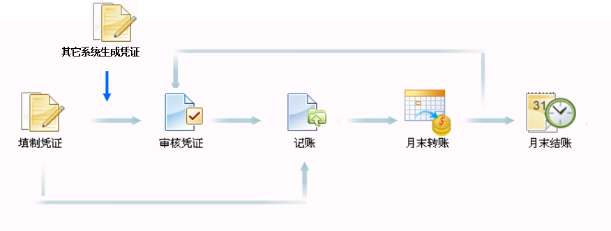 T3-用友通產(chǎn)品介紹1594.png